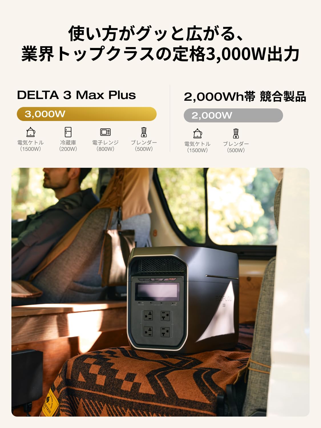 Amazon.co.jp: EcoFlow ポータブル電源 DELTA 3 Max Plus + 220W片面